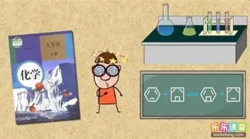 乐乐课堂-初中化学- 关先生资源站